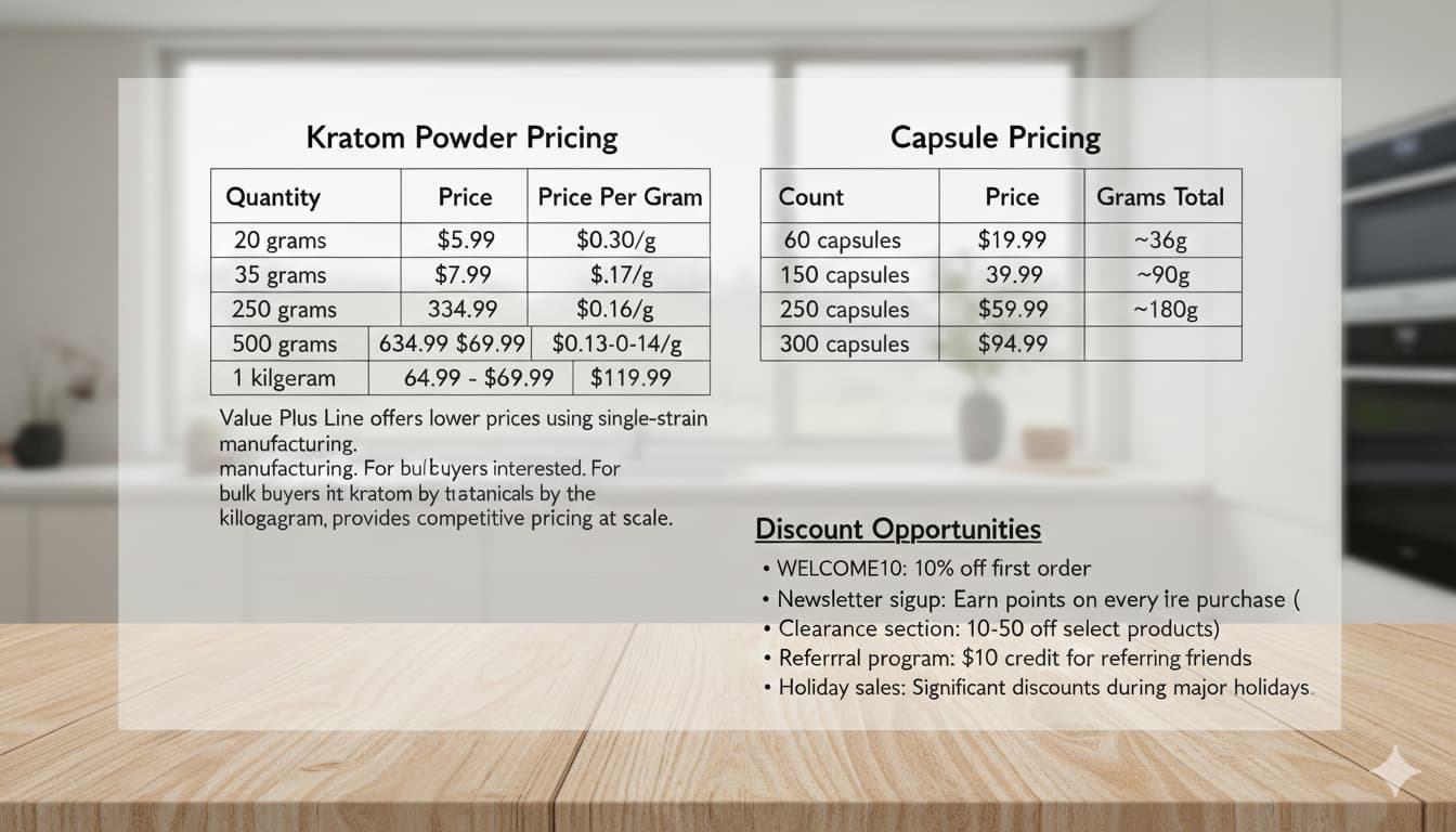 kratom pricing comparison showing powder and capsule options with discount codes